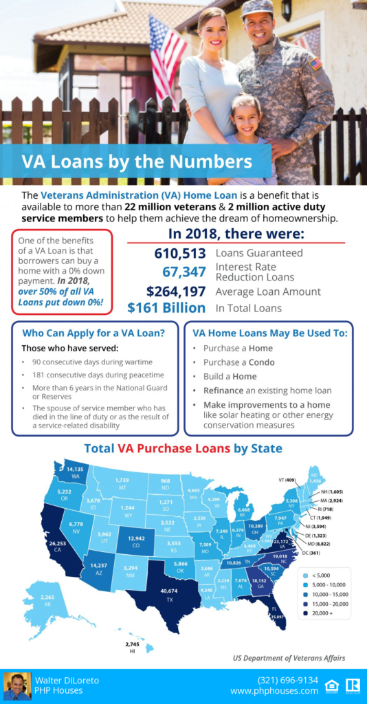 VA Home Loans by the Numbers [INFOGRAPHIC] PHP Houses