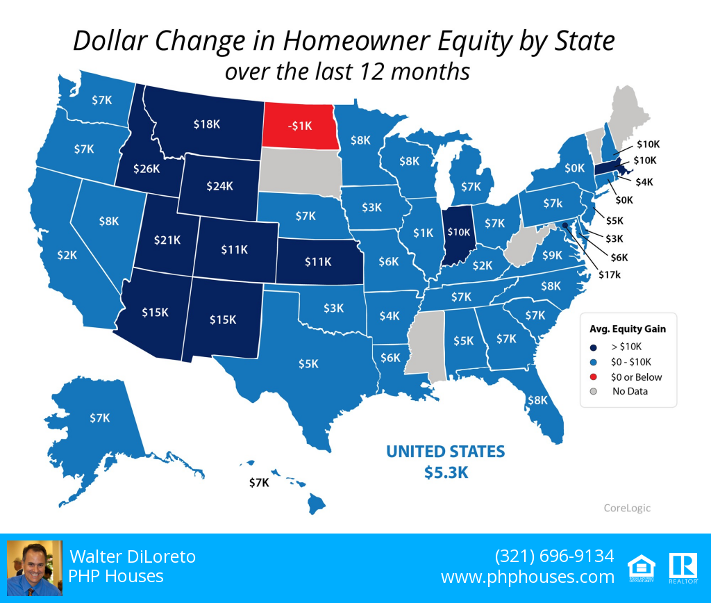 Dollar Change in Homeowner Equity