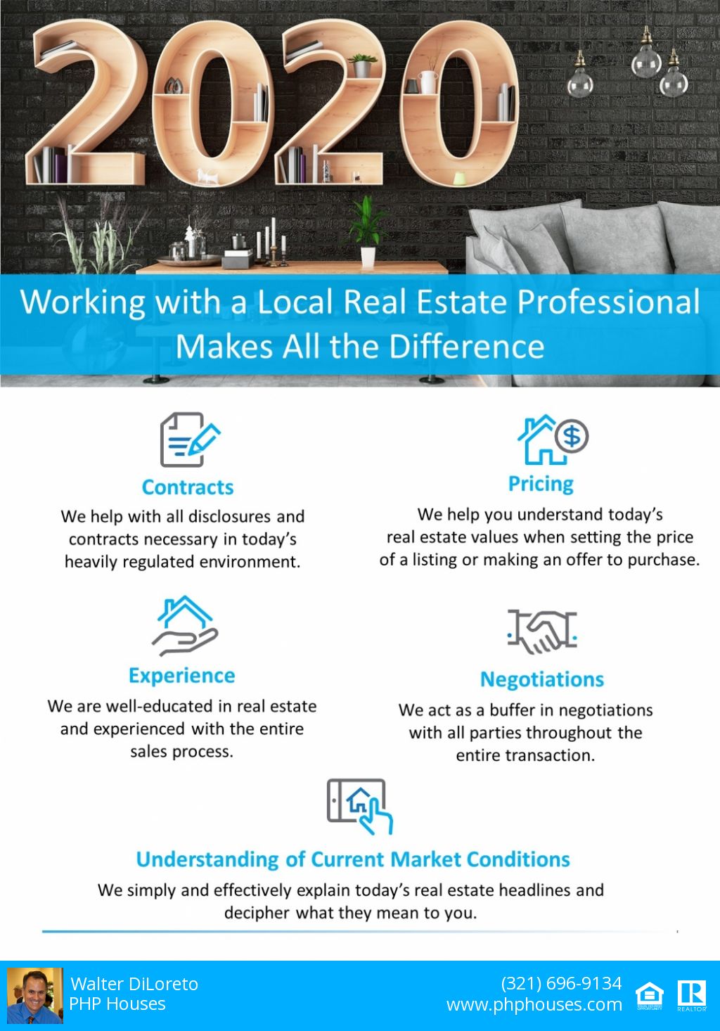 Infographic showing benefits of hiring a Real Estate Professional