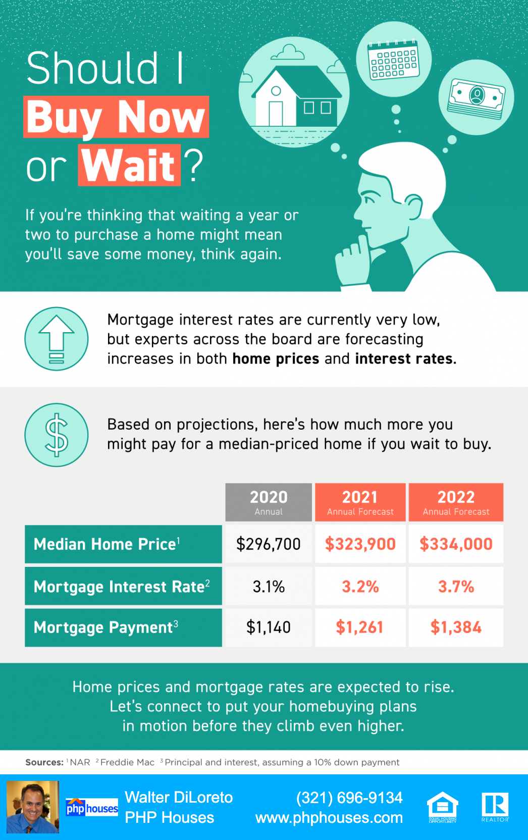 Infographic