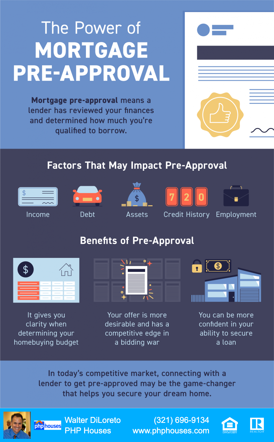 Infographic