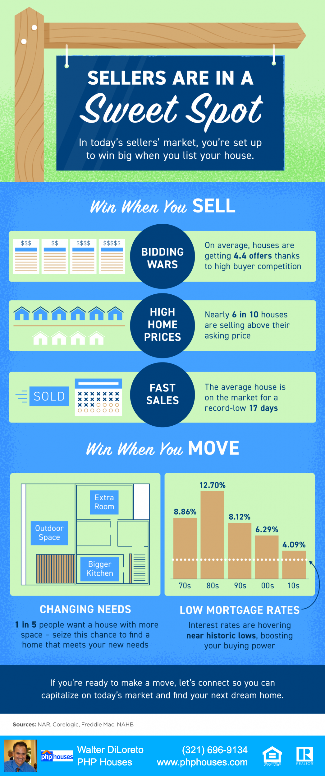 Infografic