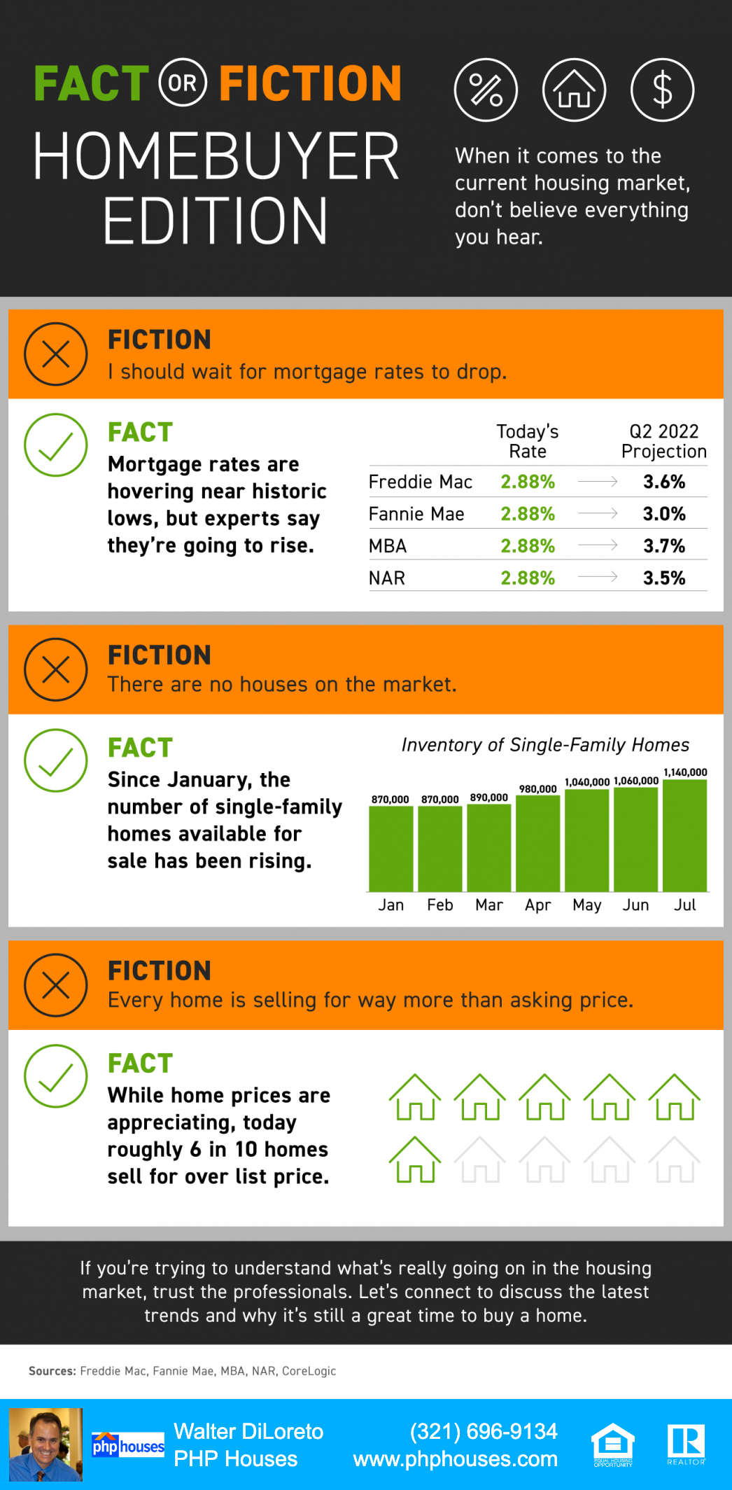 Infographic