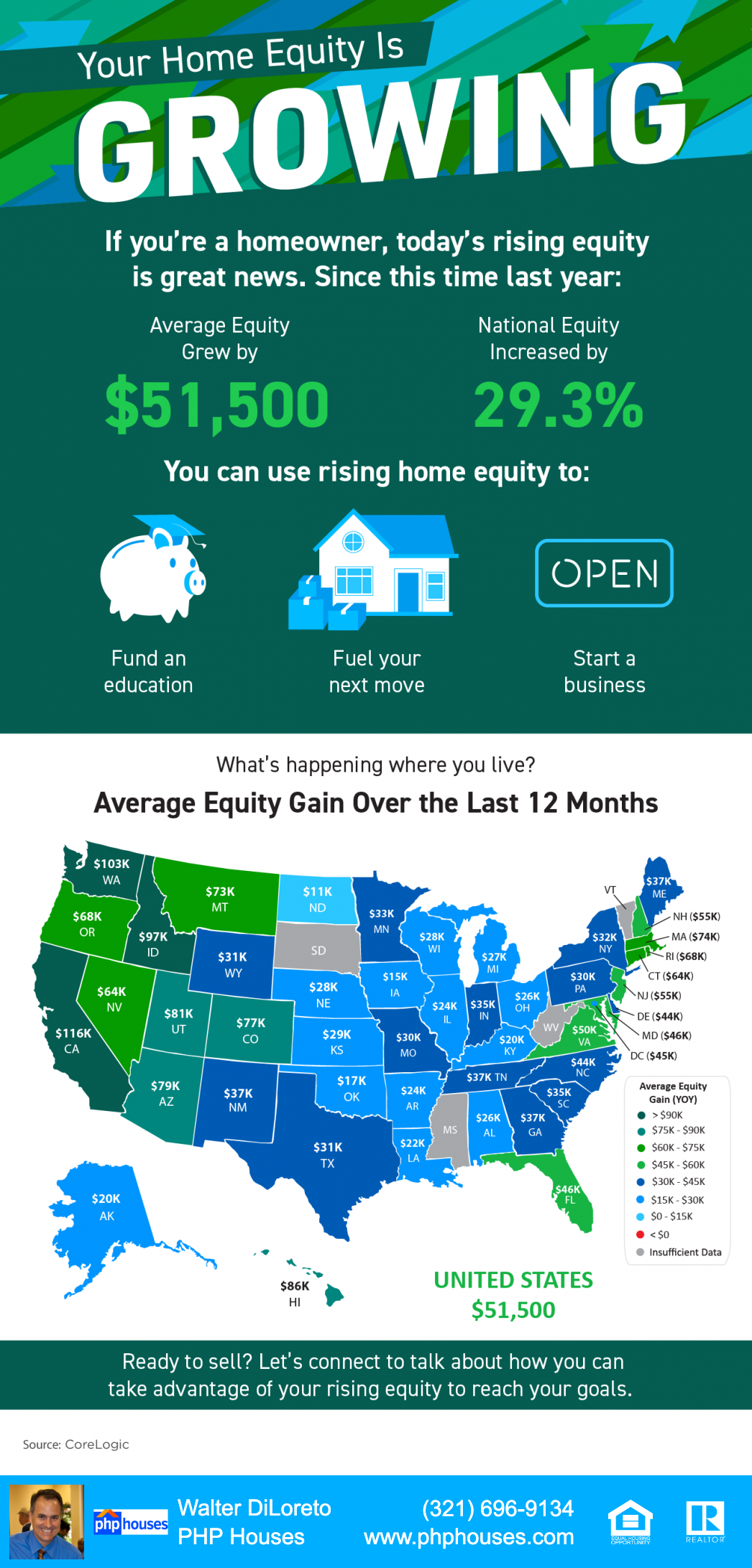 Infographic