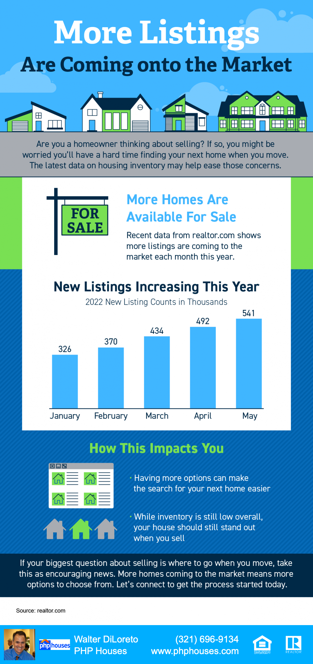 Infographic