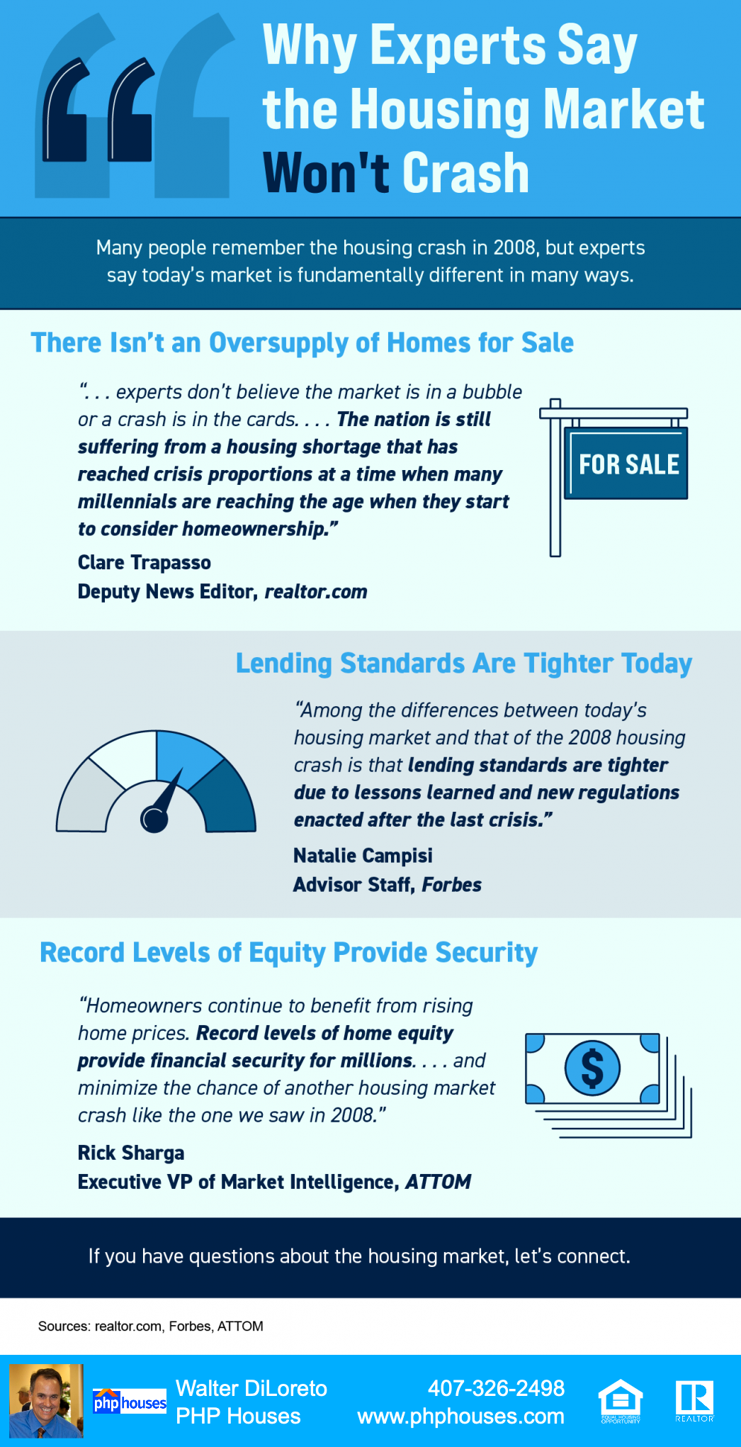 Infographic